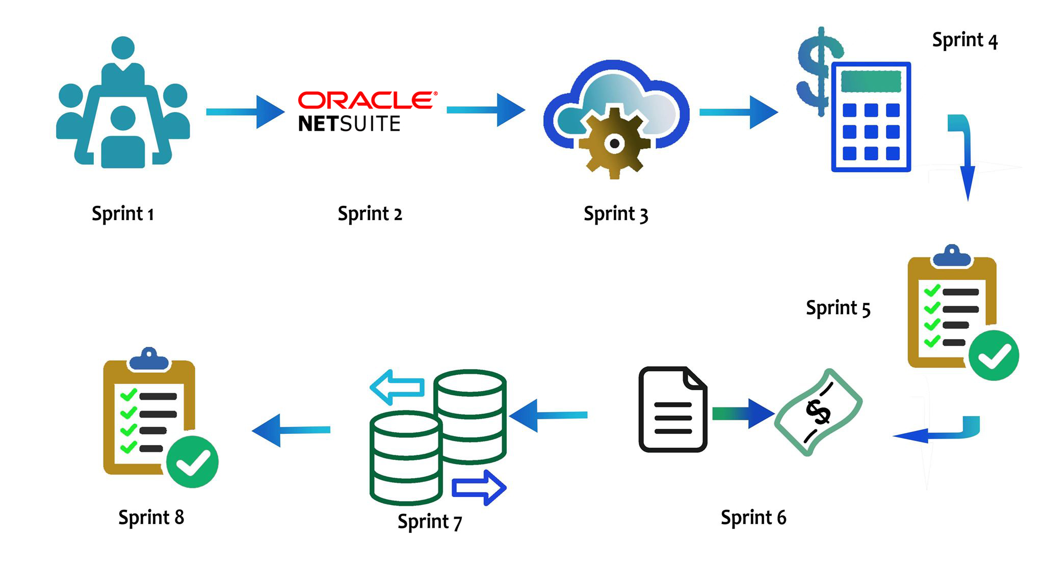 Excelym’s 8 Steps To NetSuite Implementation Success | Excelym ...