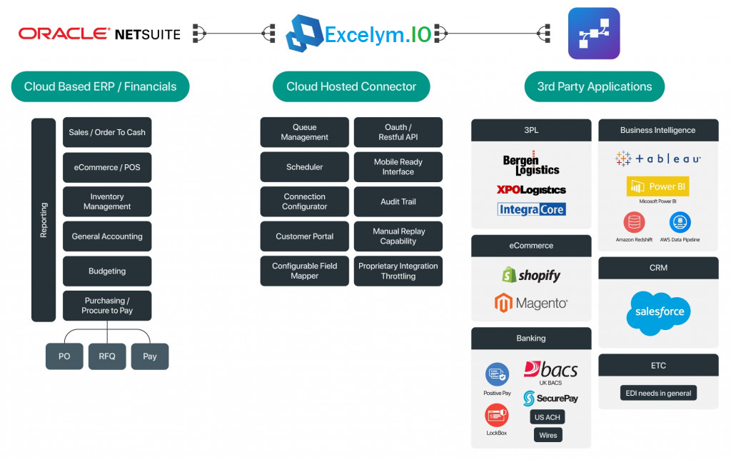 Integration-Architect New Test Bootcamp