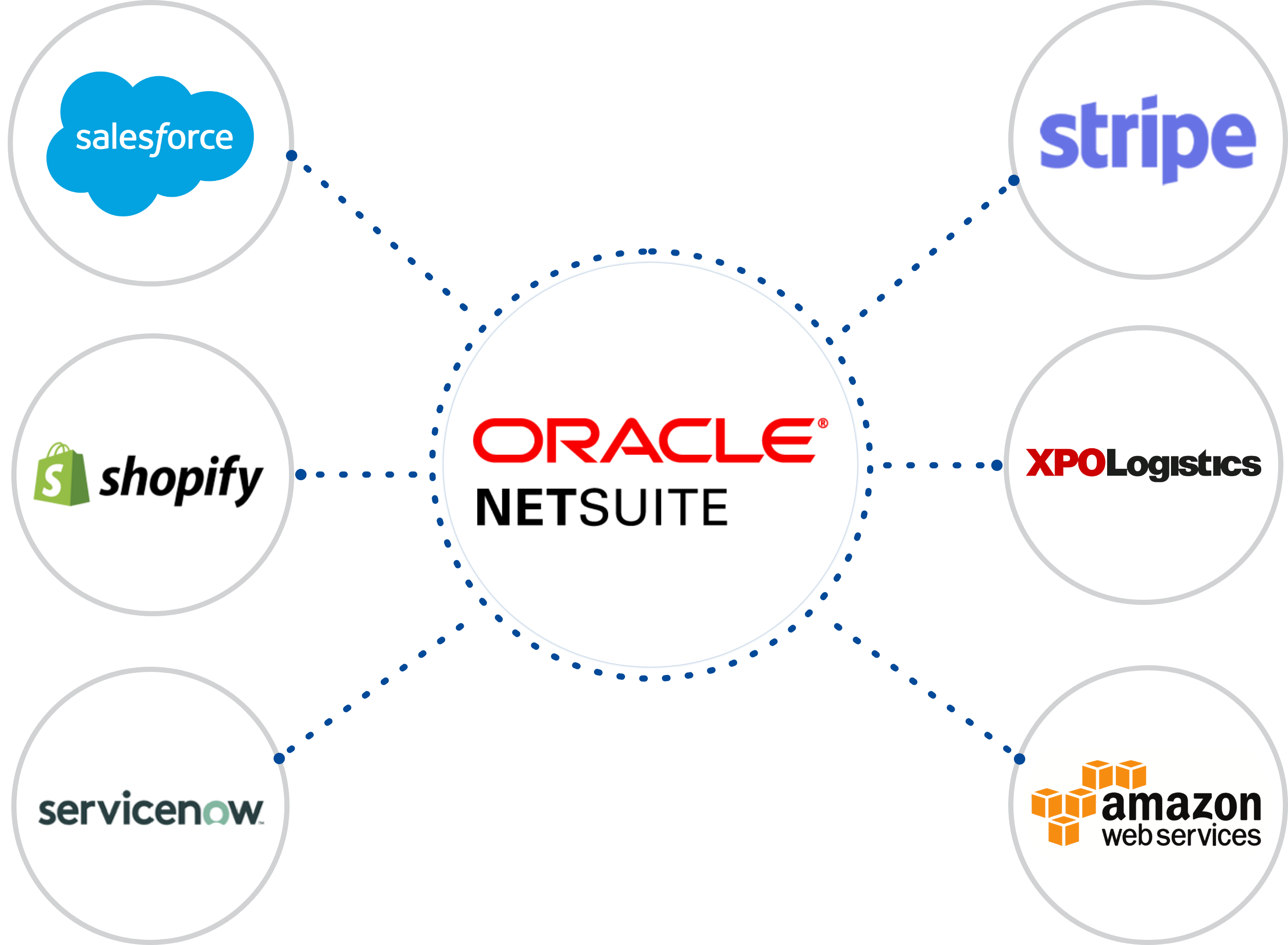 netsuite value ads